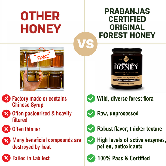Prabanjas Certified Original Forest Honey 1 KG
